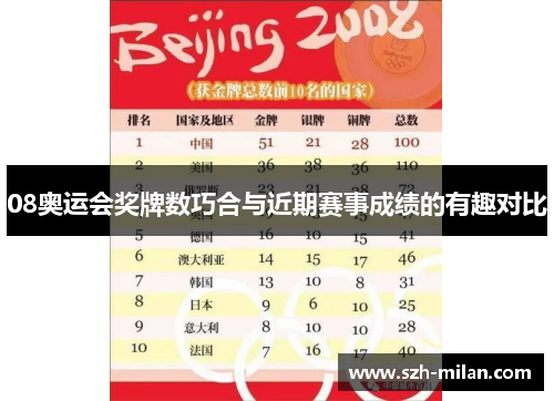 08奥运会奖牌数巧合与近期赛事成绩的有趣对比