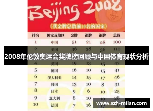 2008年伦敦奥运会奖牌榜回顾与中国体育现状分析